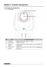 Preview for 4 page of Lumens VC-A71SN User Manual