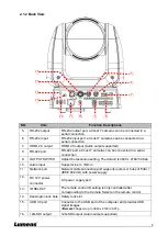 Preview for 5 page of Lumens VC-A71SN User Manual