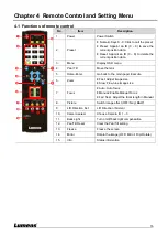 Preview for 16 page of Lumens VC-A71SN User Manual