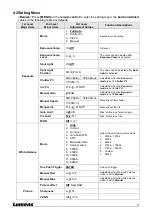 Preview for 17 page of Lumens VC-A71SN User Manual