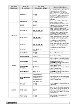 Preview for 19 page of Lumens VC-A71SN User Manual