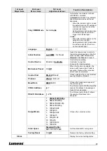 Preview for 20 page of Lumens VC-A71SN User Manual