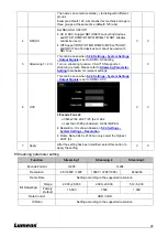 Preview for 28 page of Lumens VC-A71SN User Manual