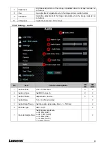 Preview for 32 page of Lumens VC-A71SN User Manual