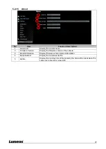 Preview for 37 page of Lumens VC-A71SN User Manual