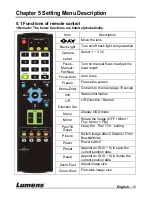 Preview for 16 page of Lumens VC-B20D Installation Manual