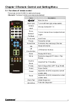 Preview for 7 page of Lumens VC-BC301P User Manual