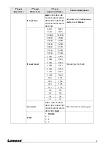 Preview for 9 page of Lumens VC-BC301P User Manual