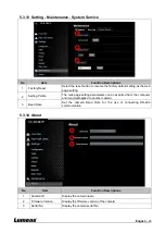 Предварительный просмотр 27 страницы Lumens VC-BC601P User Manual