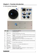 Preview for 7 page of Lumens VC-BC701P User Manual