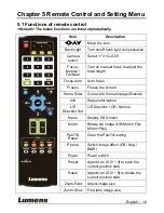 Preview for 20 page of Lumens VC-G50 Installation Manual