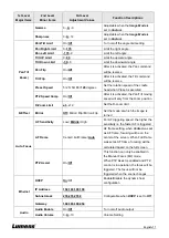 Preview for 12 page of Lumens VC-R30 User Manual