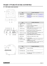 Preview for 4 page of Lumens VC-TA50 User Manual