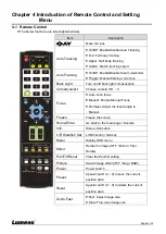 Preview for 15 page of Lumens VC-TA50 User Manual