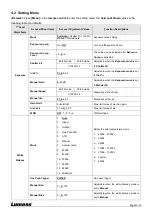 Preview for 16 page of Lumens VC-TA50 User Manual