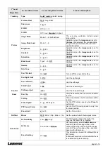 Preview for 17 page of Lumens VC-TA50 User Manual