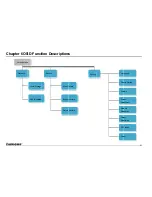 Предварительный просмотр 22 страницы Lumens VS-LC102 User Manual