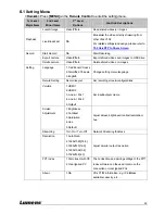 Предварительный просмотр 23 страницы Lumens VS-LC102 User Manual