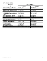 Preview for 22 page of Lumex LX5000 Allura User Manual