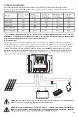 Предварительный просмотр 10 страницы Lumia Max-E Series User Manual