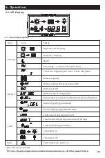 Предварительный просмотр 12 страницы Lumia Max-E Series User Manual