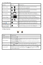 Предварительный просмотр 15 страницы Lumiax Magic-E Series User Manual