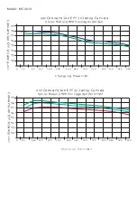 Preview for 23 page of Lumiax Magicube Series User Manual