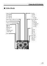 Preview for 23 page of Lumicron LDC-828Z3 User Manual