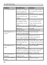 Предварительный просмотр 96 страницы Lumicron LDC-828Z3 User Manual