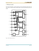 Предварительный просмотр 5 страницы Lumiloop RF Mux 1.0 User Manual