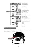 Предварительный просмотр 7 страницы LUMINA PRO Lighting SH-LED PAR64F User Manual