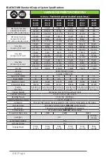 Предварительный просмотр 22 страницы Luminator BLACKCOMB LB4 Series Owner'S Manual