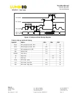 Preview for 9 page of LUMINEQ EL640.480-AF1 series Operation Manual