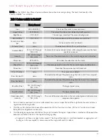 Preview for 30 page of Luminex Amnis FlowSight User Manual