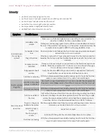 Preview for 45 page of Luminex Amnis FlowSight User Manual