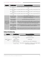 Preview for 48 page of Luminex Amnis FlowSight User Manual