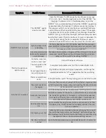 Preview for 49 page of Luminex Amnis FlowSight User Manual