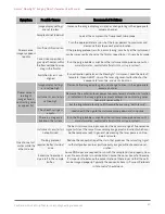 Preview for 52 page of Luminex Amnis FlowSight User Manual