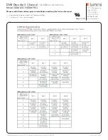 Предварительный просмотр 3 страницы luminii DDMX-5CH-RDM-PRO Installation Instructions