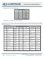 Предварительный просмотр 10 страницы Luminus DK-114N-1 Manual