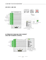 Предварительный просмотр 10 страницы Lumiring Technology LR-1C Series User Manual