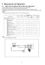 Preview for 30 page of Lumix DMC-FP8EB Service Manual