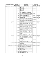 Предварительный просмотр 23 страницы Lumix DMC-FZ35GC Service Manual