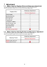 Preview for 26 page of Lumix H-HSA12035 Service Training Manual