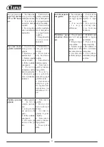 Preview for 46 page of Luna 20006-0200 Original Instructions Manual