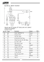 Preview for 74 page of Luna 20097-0200 Original Instructions Manual