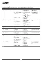 Предварительный просмотр 16 страницы Luna 20144-0203 Manual