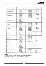 Предварительный просмотр 39 страницы Luna 20144-0203 Manual