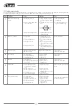 Предварительный просмотр 50 страницы Luna 20144-0203 Manual