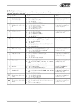 Предварительный просмотр 51 страницы Luna 20144-0203 Manual